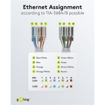 GOOBAY βύσμα RJ45 65942, CAT 6 UTP, tool-free, λευκό - Image 9