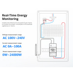 SONOFF smart μετρητής κατανάλωσης ρεύματος POWCT, WiFi, 100A - Image 5