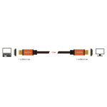 DELOCK καλώδιο HDMI 85728, 8K/60Hz, 48 Gbps, eARC, HDR, 1.5m, μαύρο - Image 2